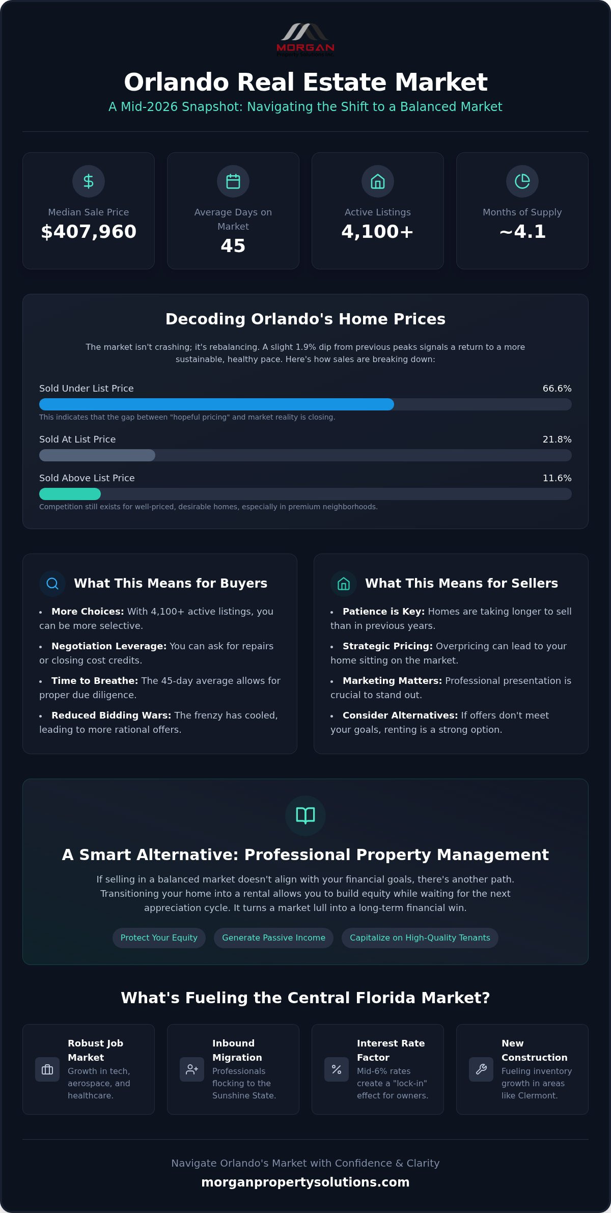 Orlando Real Estate Market Trends: 2026 Forecast and Local Analysis