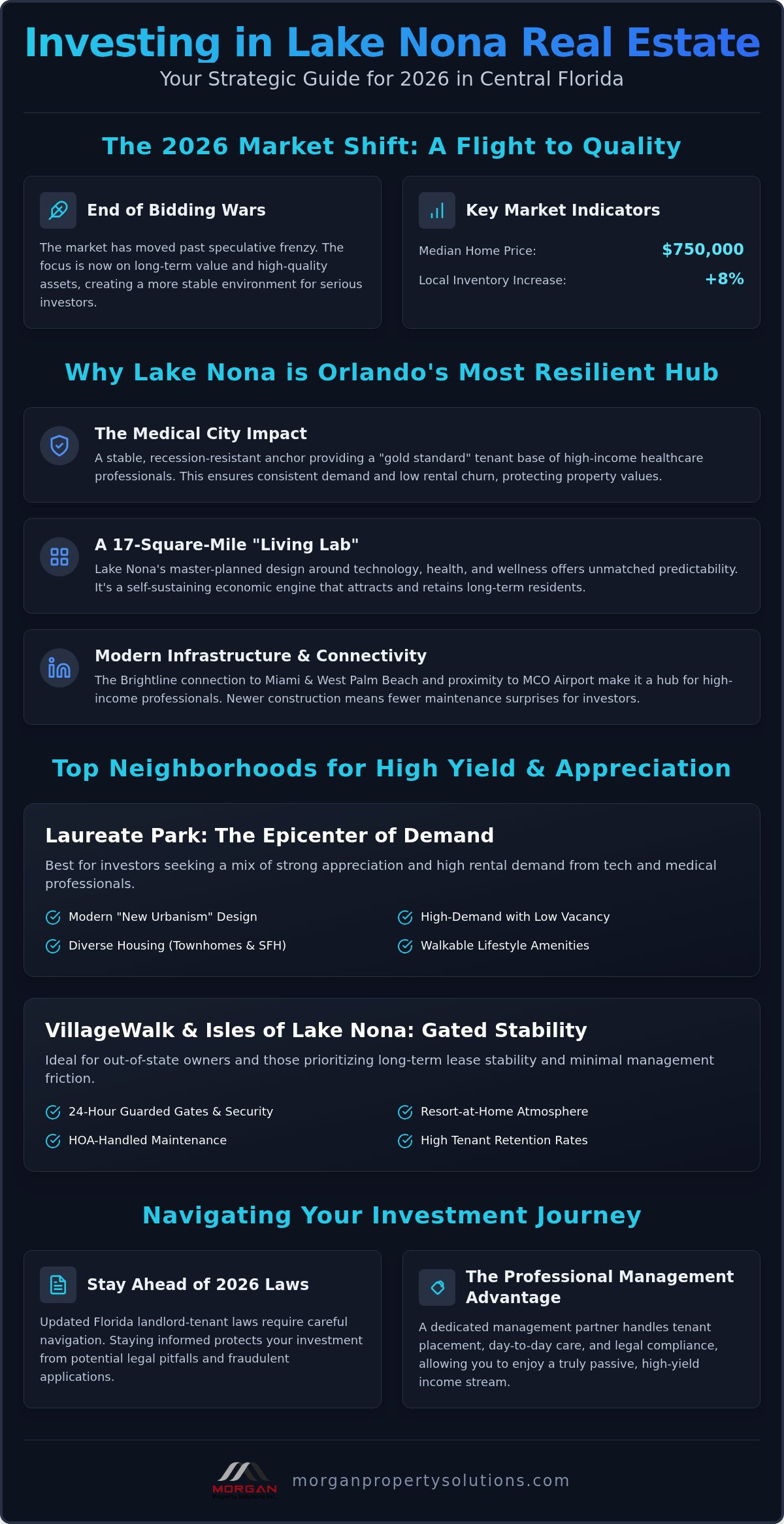 Investing in Lake Nona Real Estate: The 2026 Investor’s Guide