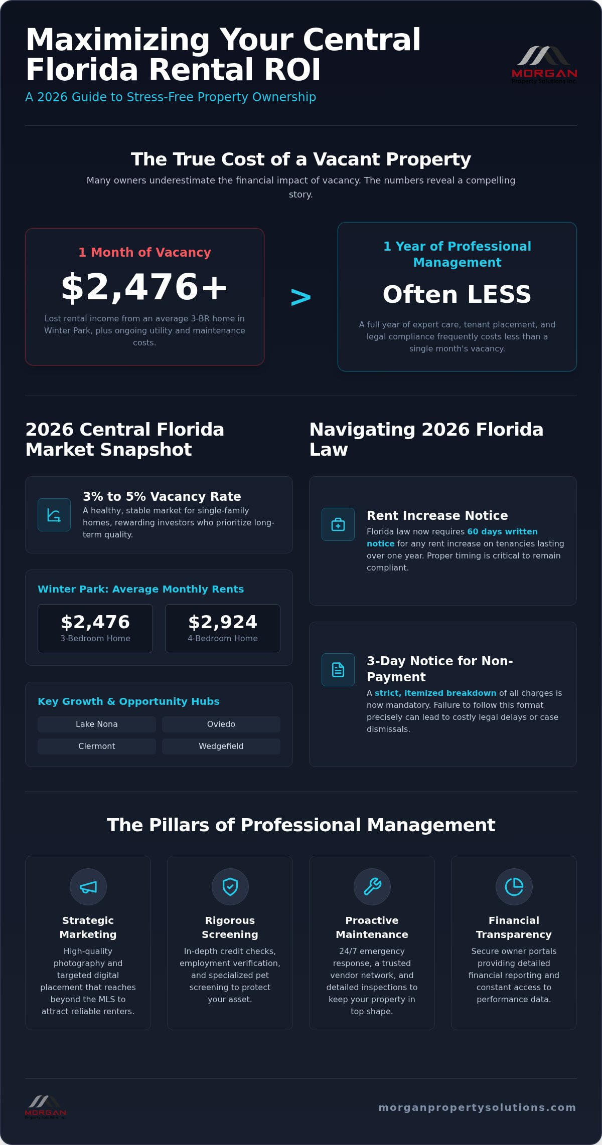 Winter Park Property Management: The 2026 Guide to Maximizing Rental ROI