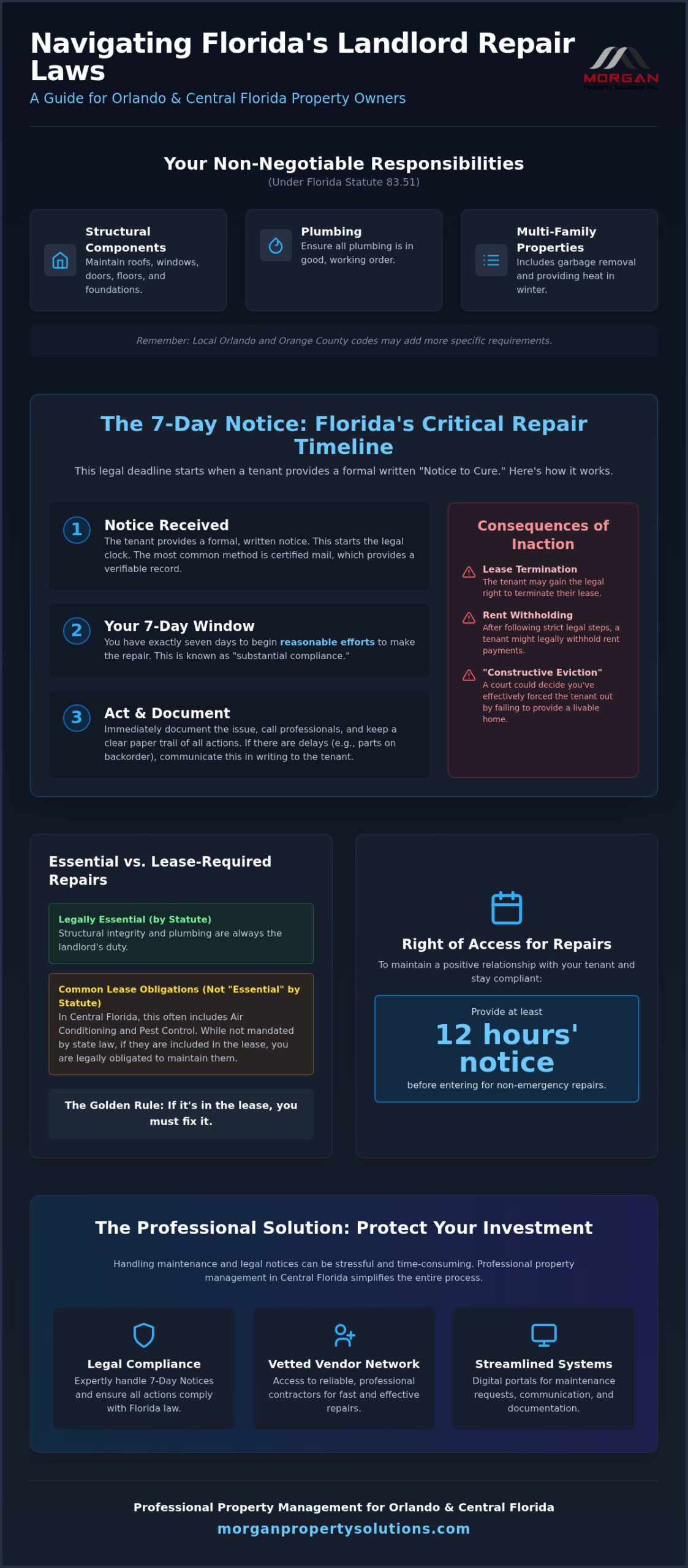 Florida Landlord Tenant Law: 2026 Repair Guide for Owners
