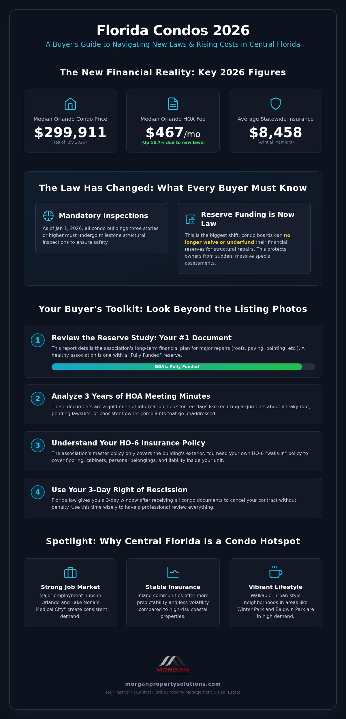 Florida Condos for Sale: The 2026 Buyer’s Guide to Central Florida Markets