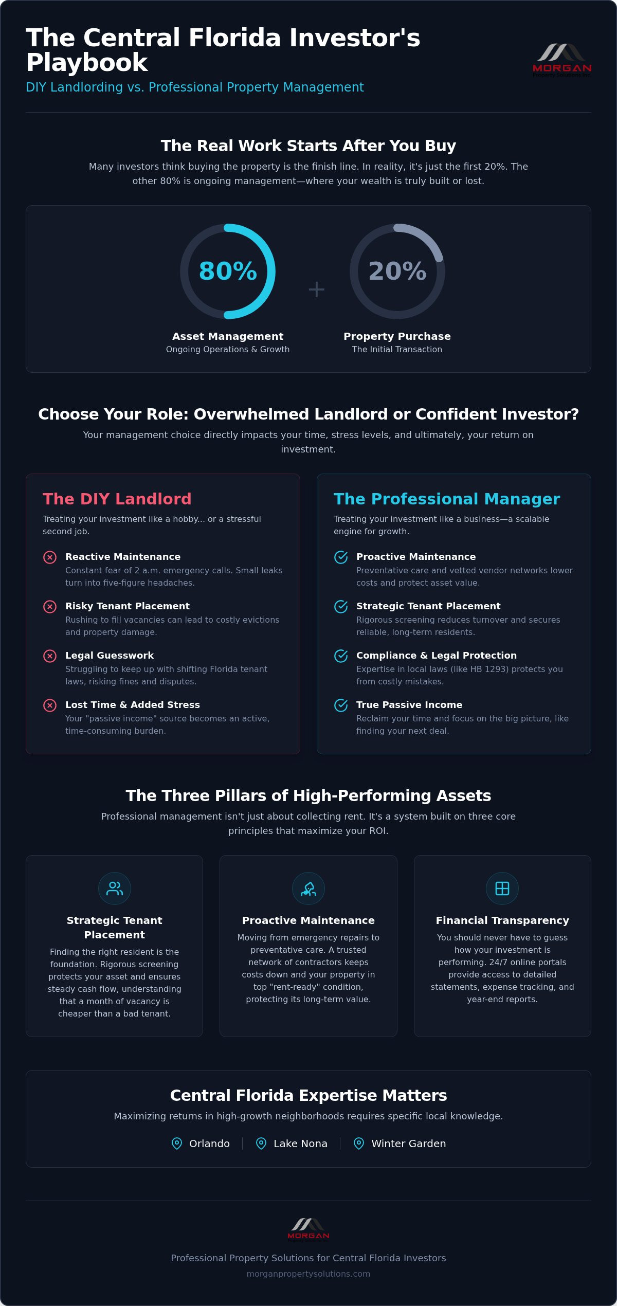 Real Estate Investment Property Management: The Secret to Portfolio Growth in 2026