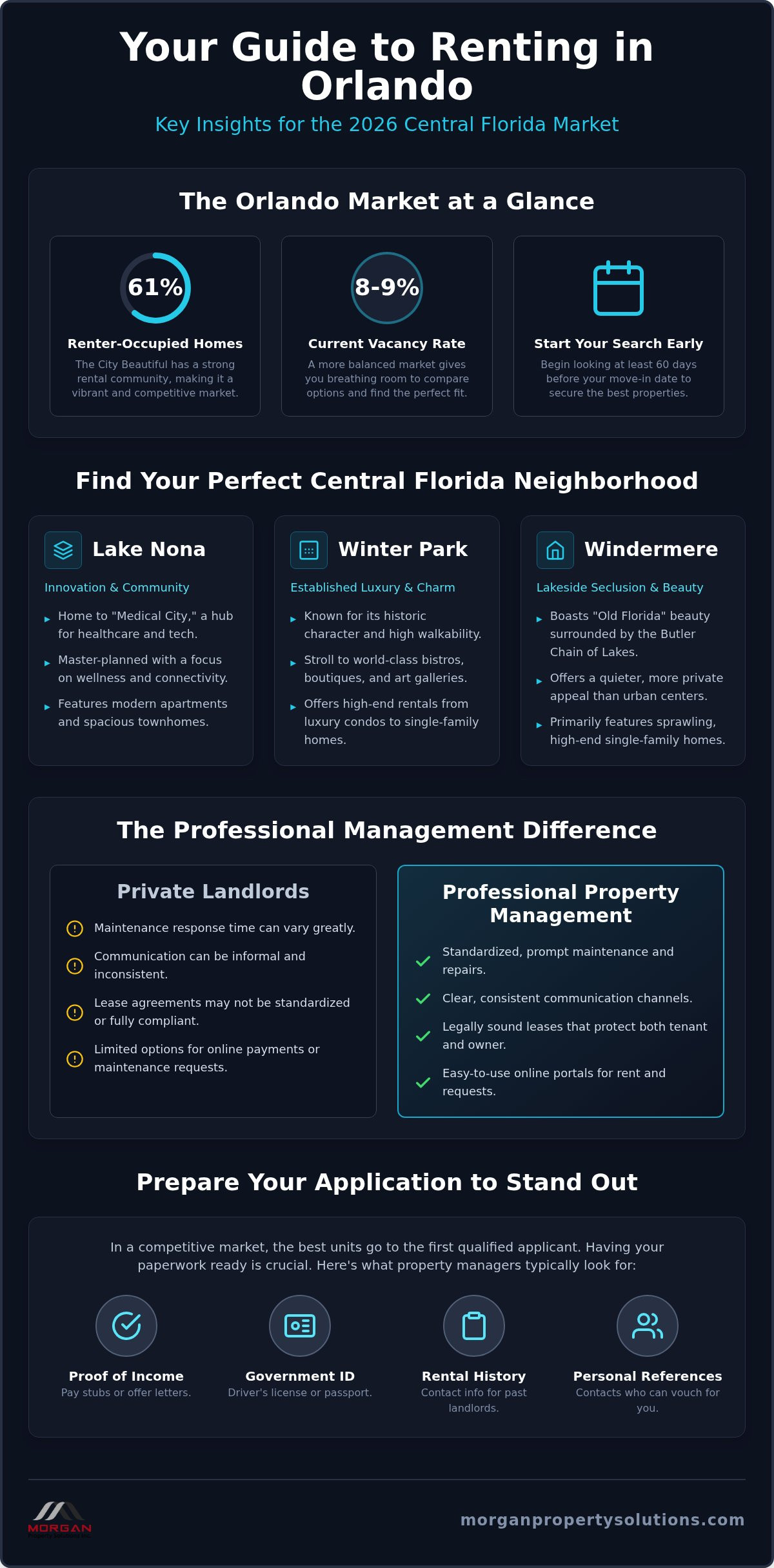 Finding Your Next Home: Orlando, FL Apartments (2026)