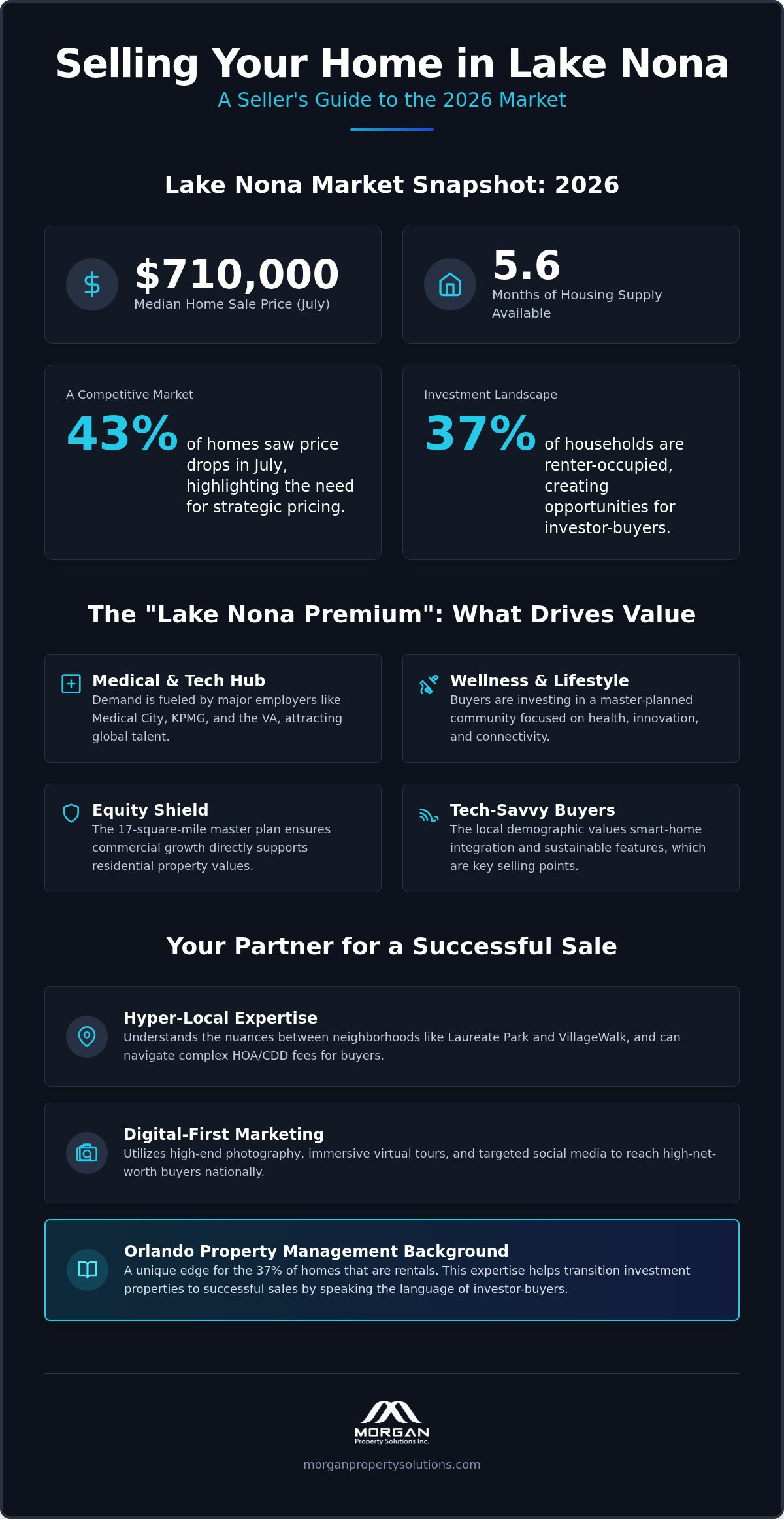 Finding the Right Realtor to Sell Your House in Lake Nona: A 2026 Seller’s Guide