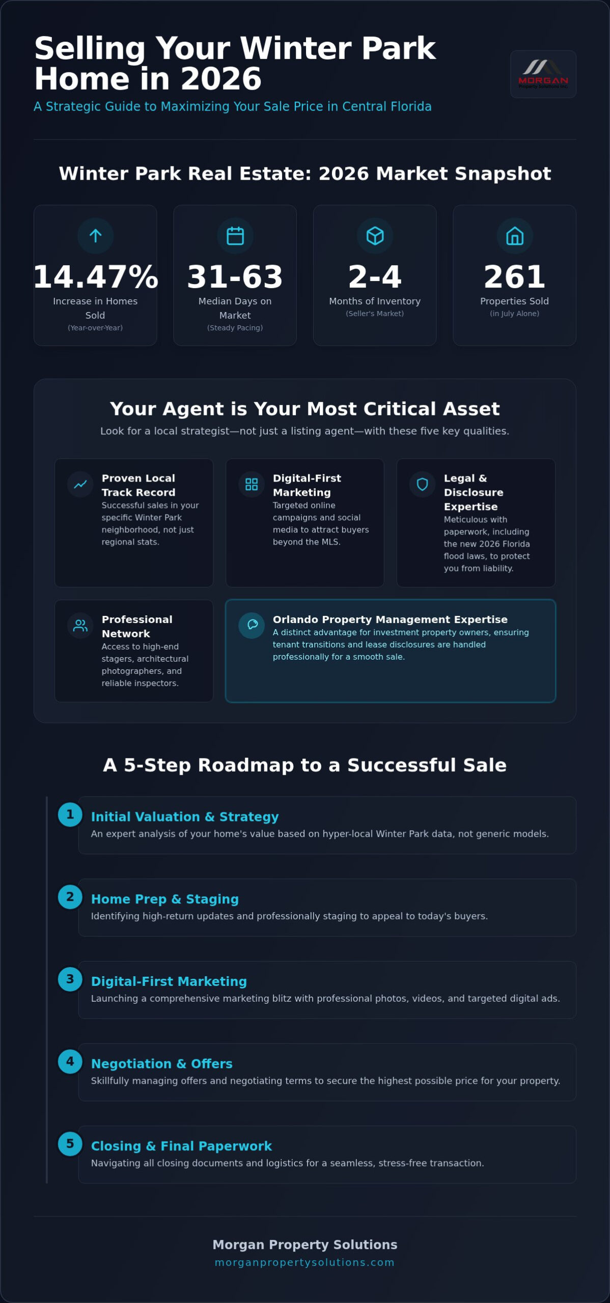 Selling Your House in Winter Park: The 2026 Guide to Choosing the Best Real Estate Agent