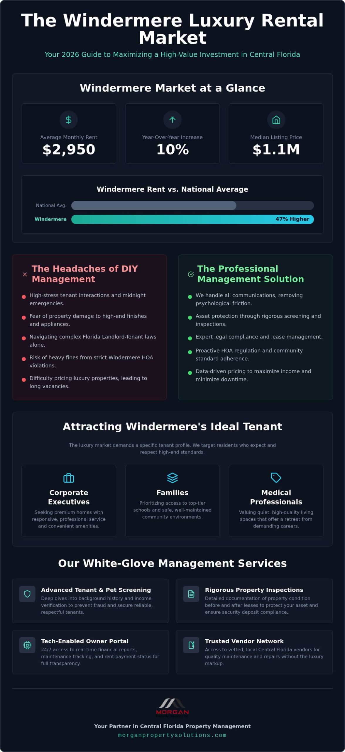 Windermere Property Management: The 2026 Landlord Guide to Local Success