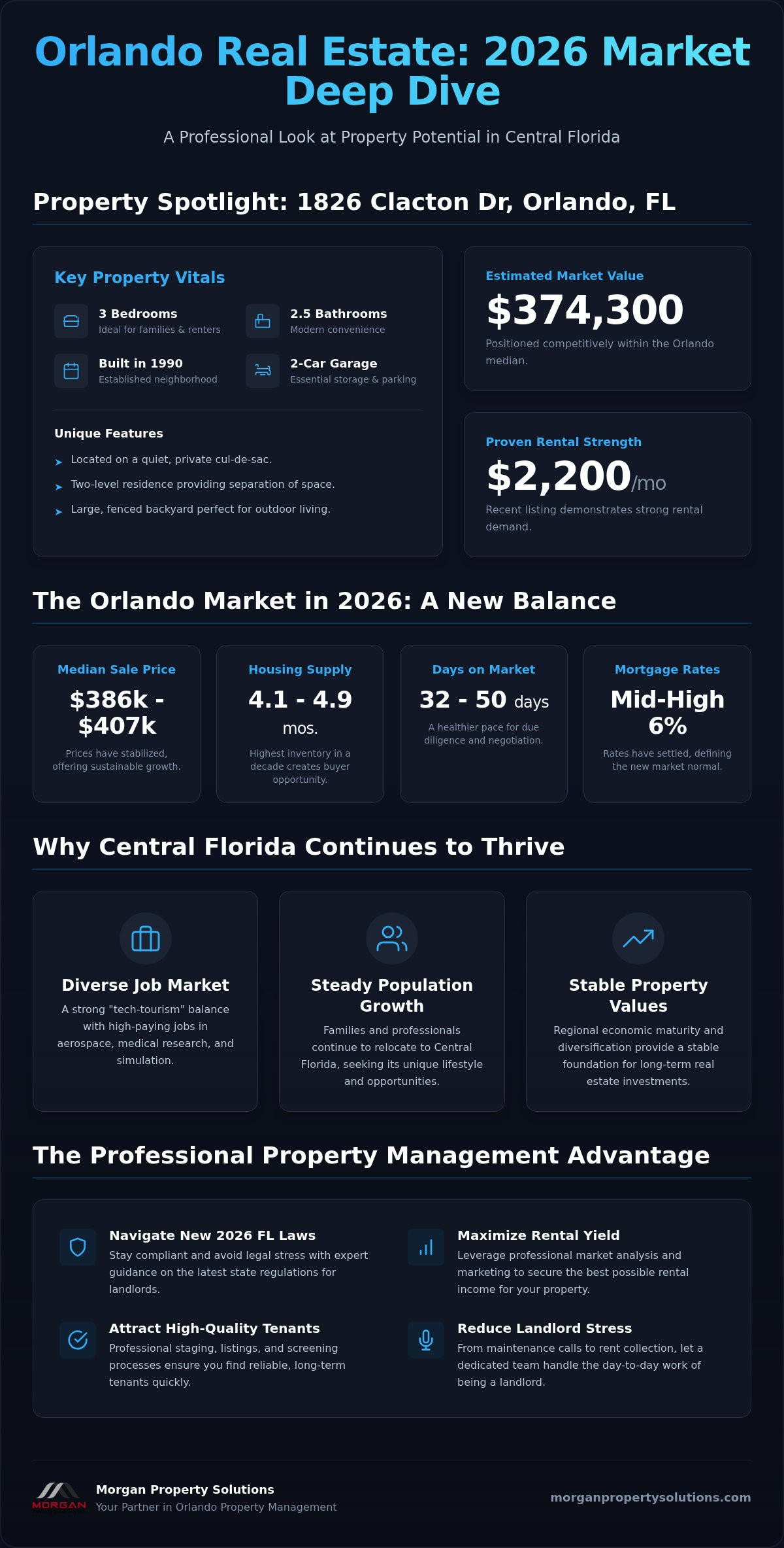 1826 Clacton Dr, Orlando, FL: Property Guide & Neighborhood Insights