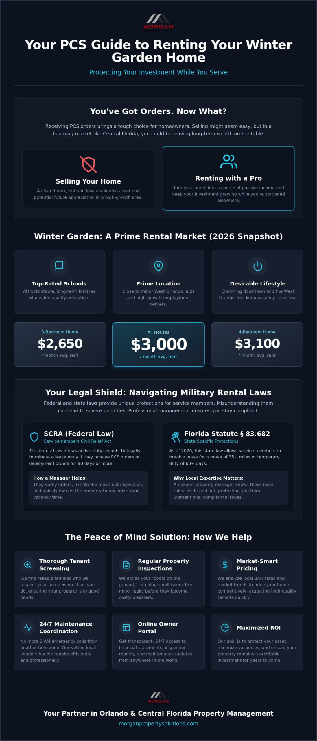 Military Landlord Property Management in Winter Garden, FL: A 2026 Guide