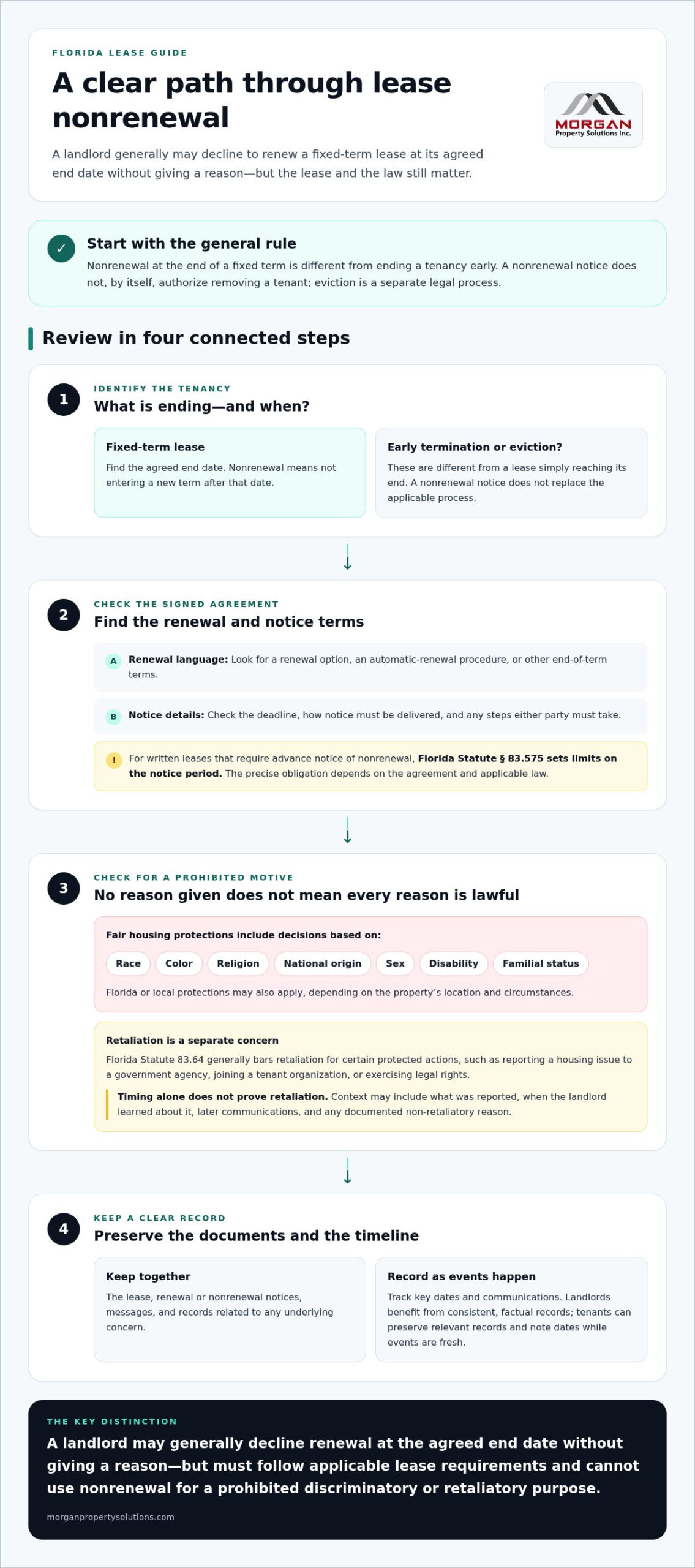 Can a Landlord Refuse to Renew a Lease in Florida? 2026 Guide