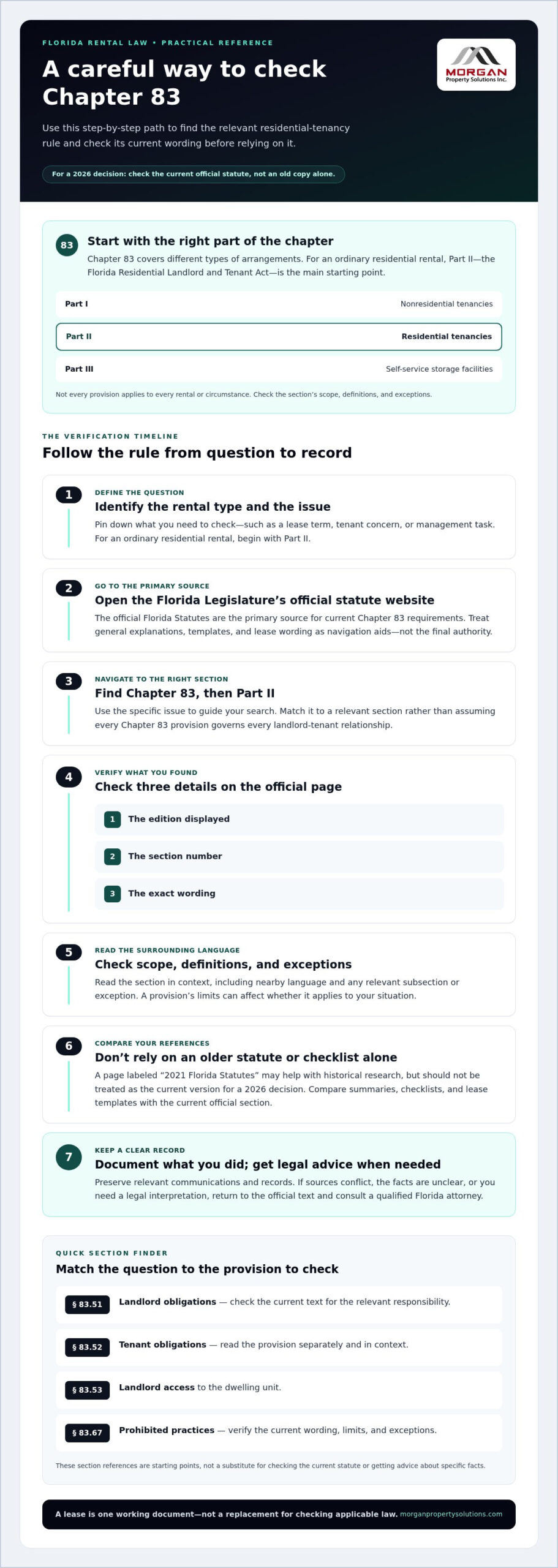 Florida Statute 83: A Landlord’s Guide for 2026