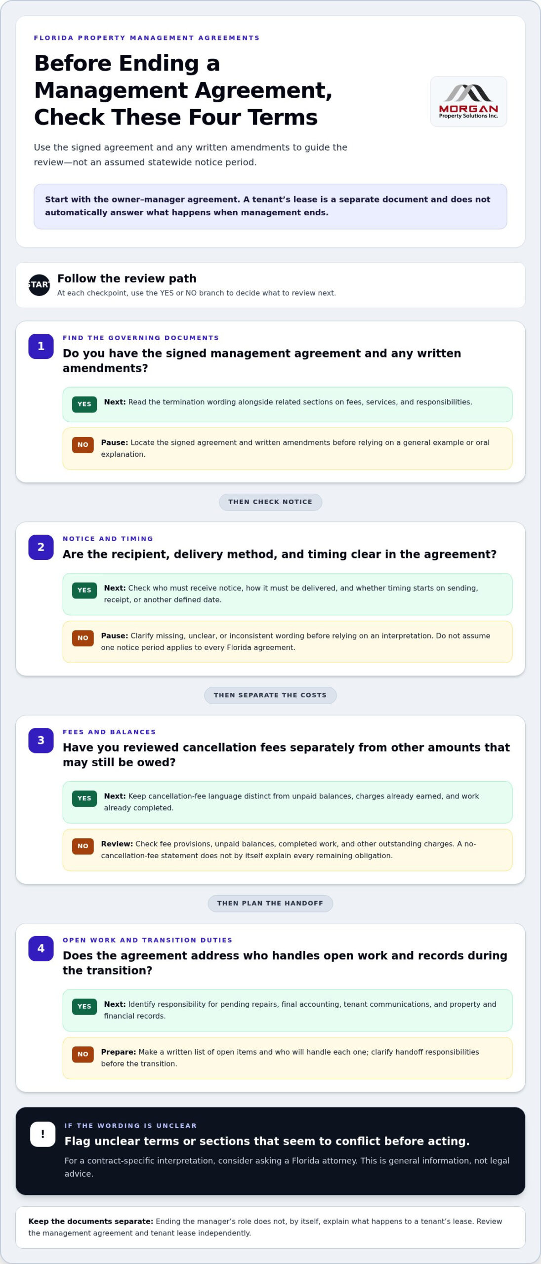 Property Management Contract Termination Clause in Florida: What Owners Should Review